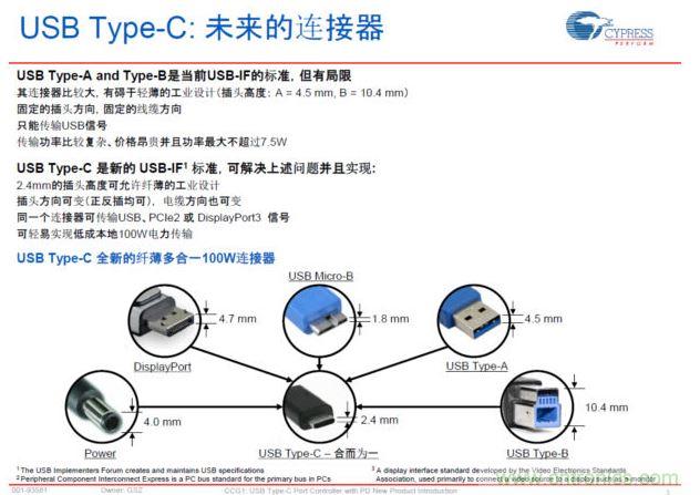 最新的USB Type-C連接標(biāo)準(zhǔn)，具有纖薄、正反插易用、高電力快速充電等明顯優(yōu)勢(shì)