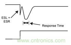 既滿足電源能效標(biāo)準(zhǔn)、又提升性能的AD/DC電源的設(shè)計(jì)