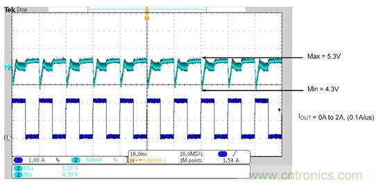 既滿足電源能效標(biāo)準(zhǔn)、又提升性能的AD/DC電源的設(shè)計(jì)