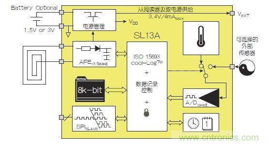 NFC傳感器將主宰射頻世界！無限可能盡在NFC