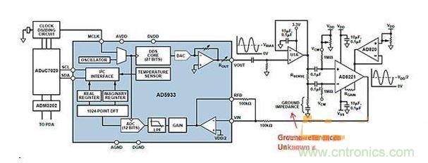 ADI AD5933與AFE相配合，用于測(cè)量凝血測(cè)量系統(tǒng)中的地基準(zhǔn)阻抗