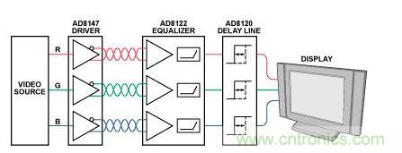 通過UTP傳輸視頻的系統(tǒng)簡(jiǎn)化框圖 