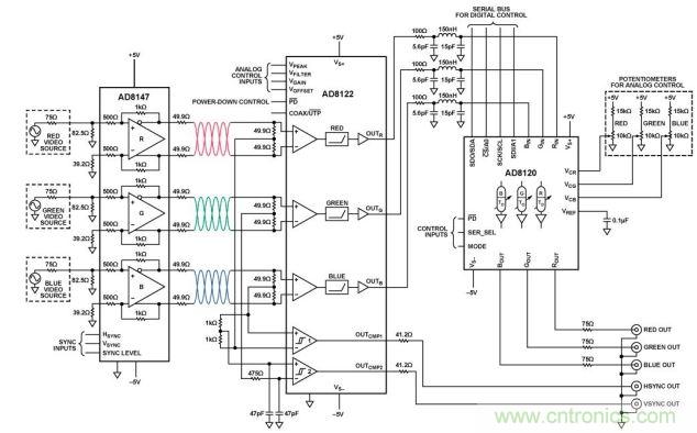 均衡與延遲補(bǔ)償U(kuò)TP驅(qū)動(dòng)器和接收器（原理示意圖： 未顯示所有引腳、連接和去耦）