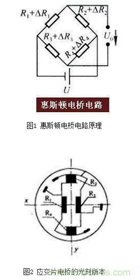 硅壓阻式壓力傳感器結(jié)構