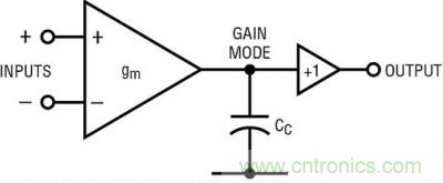 你真的了解運放嗎？你的運放會不會振蕩？