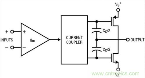 你真的了解運放嗎？你的運放會不會振蕩？