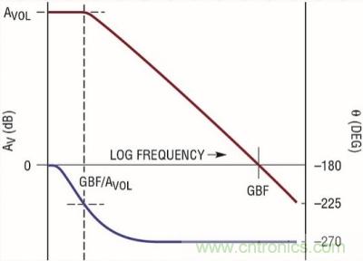 你真的了解運放嗎？你的運放會不會振蕩？