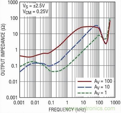 你真的了解運放嗎？你的運放會不會振蕩？
