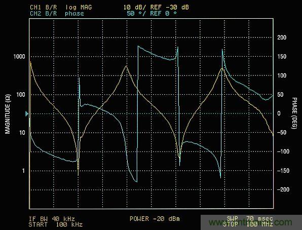 你真的了解運放嗎？你的運放會不會振蕩？