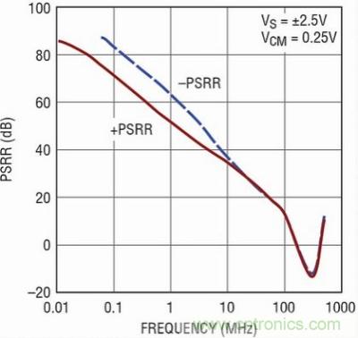 你真的了解運放嗎？你的運放會不會振蕩？