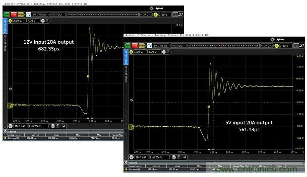 全球最快的功率開關(guān)，究竟有多快？帶你一測(cè)究竟
