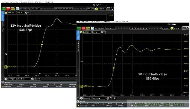 全球最快的功率開關(guān)，究竟有多快？帶你一測(cè)究竟