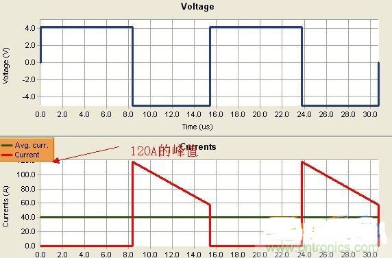 變壓器如何發(fā)力，使反激電源達(dá)到90%效率