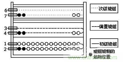 大功率的LED設(shè)計，轉(zhuǎn)換率達(dá)到83%以上！