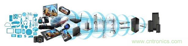 ARM處理器橫跨消費(fèi)類與數(shù)據(jù)服務(wù)器應(yīng)用領(lǐng)域，打入汽車電子、工業(yè)電子等各種產(chǎn)業(yè)，然而在這些領(lǐng)域當(dāng)中，IEC 61508、ISO 26262等標(biāo)準(zhǔn)所規(guī)范的功能性安全需求，為微控制器軟件開(kāi)發(fā)社群帶來(lái)了新的壓力。