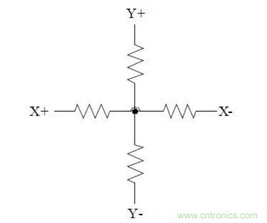 四線電阻式觸摸屏的等效電路。