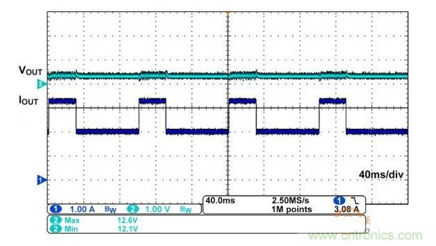 iW1770 在 12V、2A 平均輸出電流應(yīng)用中的輸出情況