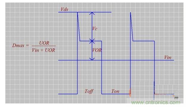 介紹匝數(shù)比n、Dmax、UOR的設計技巧