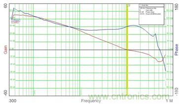 菜鳥升級(jí)攻略:開關(guān)電源測(cè)量的經(jīng)驗(yàn)匯總