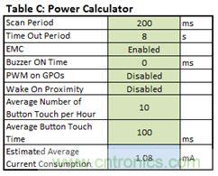 只需五步，輕松設計出電容式觸摸傳感器