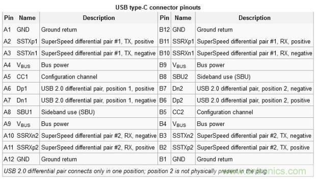 只需了解5個(gè)point，完爆USB Type C絕對沒問題！