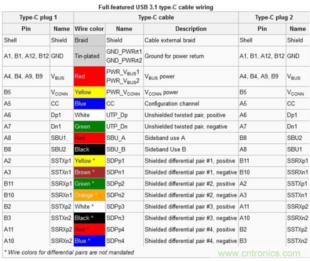 只需了解5個(gè)point，完爆USB Type C絕對沒問題！
