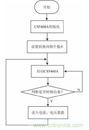 設(shè)計(jì)解析:基于單片機(jī)的智能電表的設(shè)計(jì)