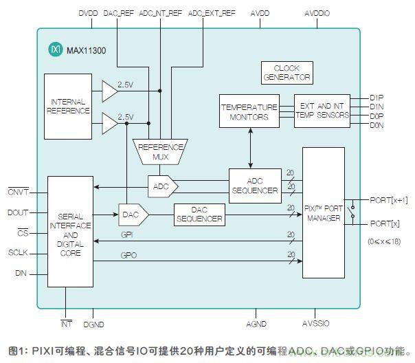 FPGA&ldquo;入伙&rdquo;混合信號世界，可編程模擬IC功不可沒