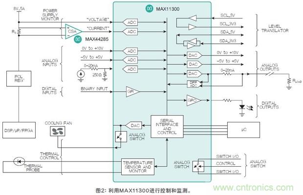 FPGA&ldquo;入伙&rdquo;混合信號世界，可編程模擬IC功不可沒