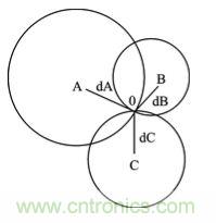 技術前沿:基于北斗導航系統(tǒng)+ZigBee的無線終端設計