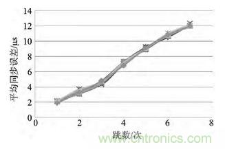 技術前沿:基于北斗導航系統(tǒng)+ZigBee的無線終端設計