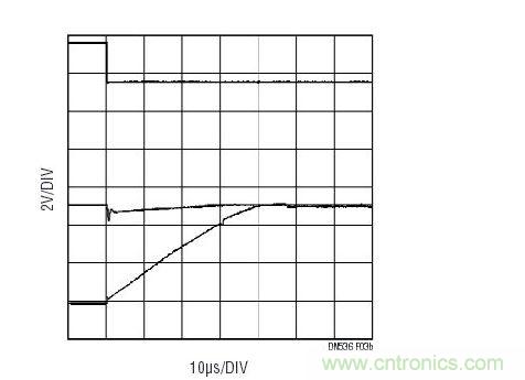 與圖3a相同的配置，但是在多工器之后布設(shè)了一個傳統(tǒng)運放(LT6011)。至多工器之輸入上的信號(中間掃跡)表明：由于有電流流過多工器并進(jìn)入運放的保護(hù)二極管，因此出現(xiàn)了明顯的毛刺。