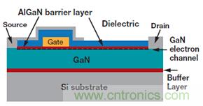 未來(lái)電源設(shè)計(jì)的進(jìn)步，GaN氮化鎵將是突破點(diǎn)