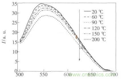 如何提高LED照明的顯色指數(shù)？