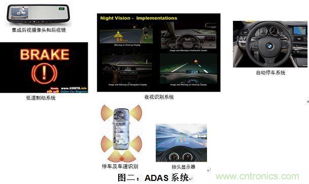 什么電源能夠提高汽車的燃油經(jīng)濟性？