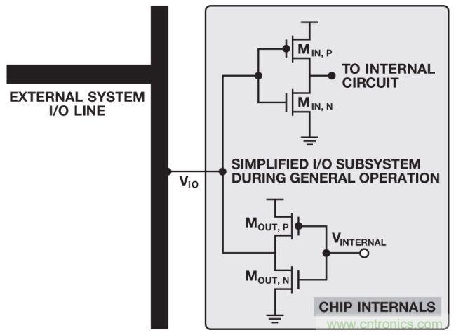 如何判斷，是斷電還是關(guān)斷？