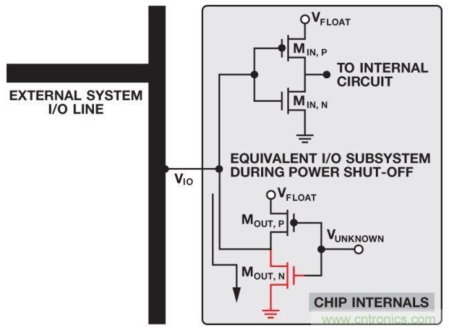 如何判斷，是斷電還是關(guān)斷？