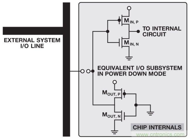 如何判斷，是斷電還是關(guān)斷？