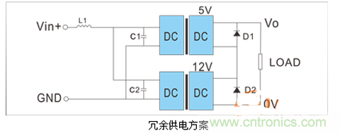 如何提升基于DC_DC模塊的電源系統(tǒng)的可靠性？