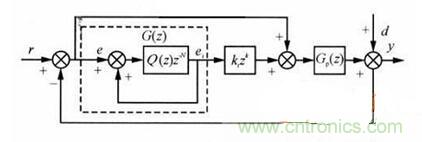 什么是微處理器重復控制？對逆變器有什么作用？