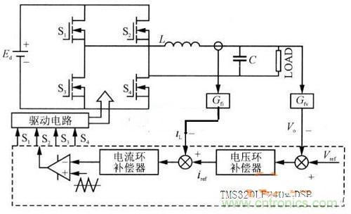 什么是微處理器重復控制？對逆變器有什么作用？
