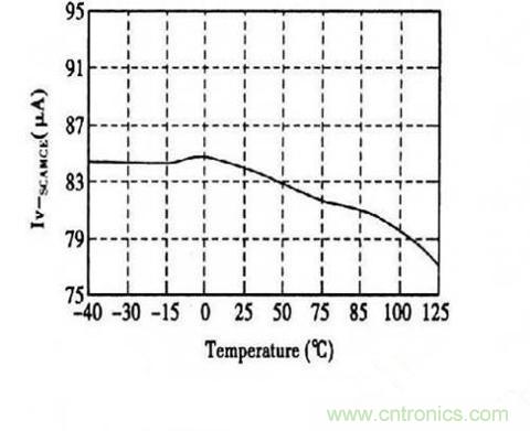 案例解析:恒流LED驅(qū)動系統(tǒng)設(shè)計