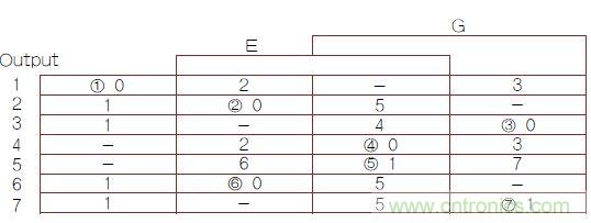 不會截短脈沖有選通脈沖串的電路，怎么做到的？