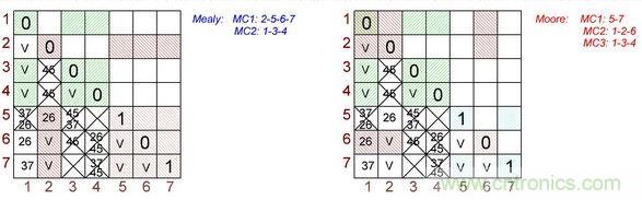 不會截短脈沖有選通脈沖串的電路，怎么做到的？