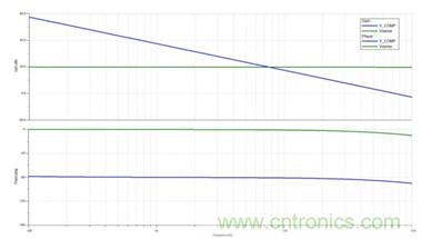 利用LED降壓穩(wěn)壓器如何簡化補(bǔ)償操作？
