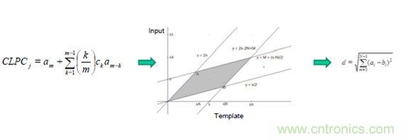 識(shí)別音頻和語音信源，利用MEMS麥克風(fēng)定位