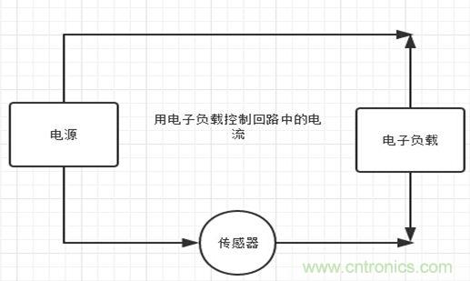 校準(zhǔn)電流傳感器，要考慮的東西不是一般的多！