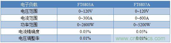 校準(zhǔn)電流傳感器，要考慮的東西不是一般的多！