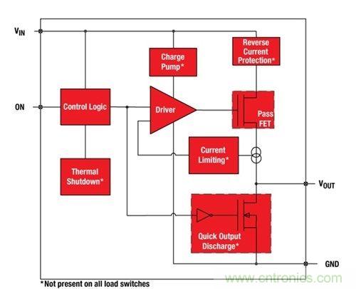 解析：如何利用負載開關(guān)節(jié)省能耗？