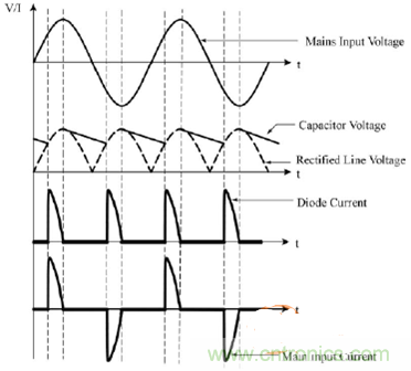 功率因數(shù)還分正負，沒聽說過？